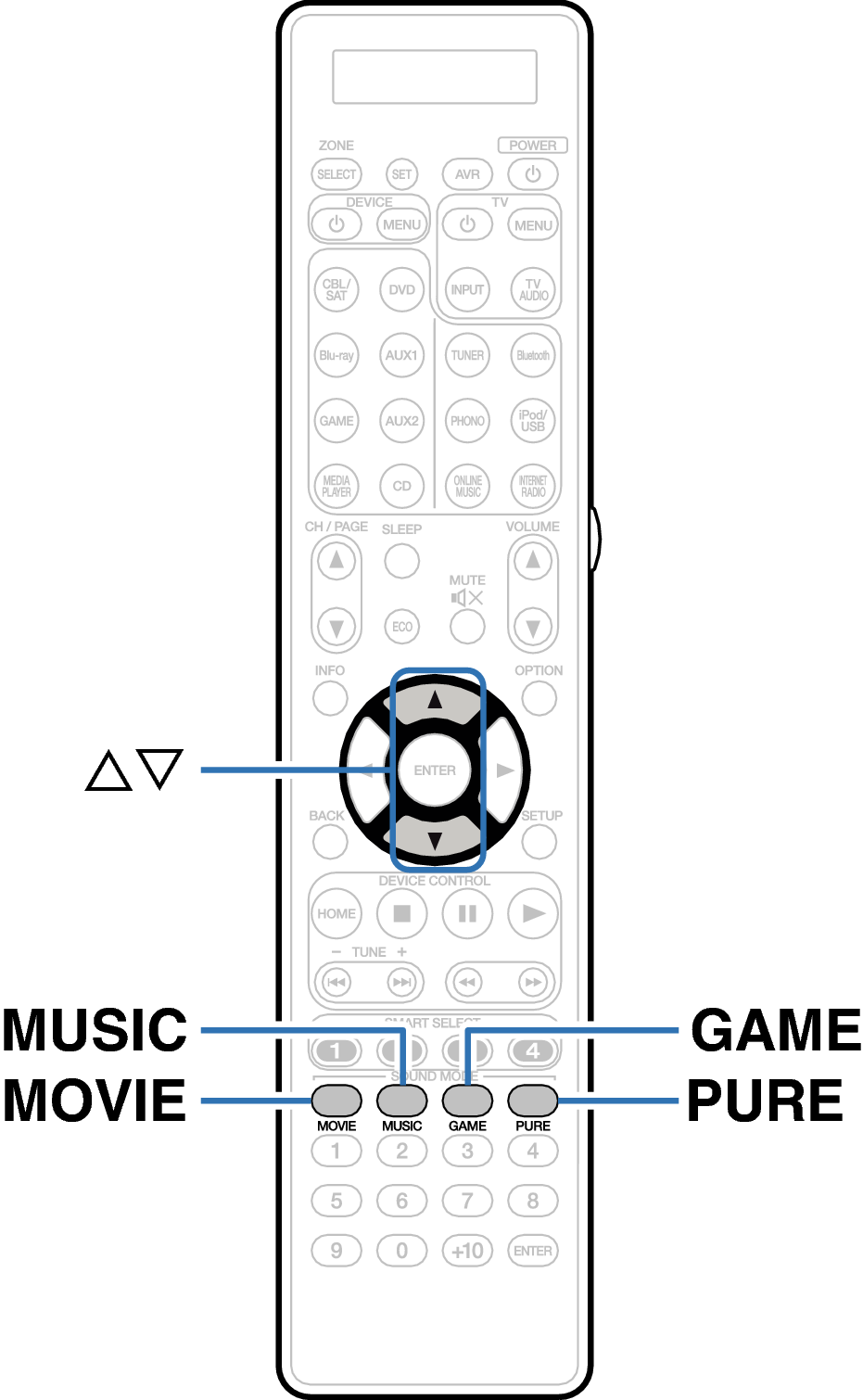 Ope Surround RC026SR